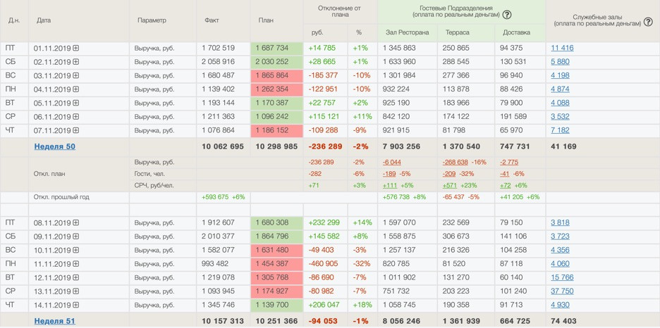 Зачем нужен отчет по совершению входа через различные браузеры в google analytics