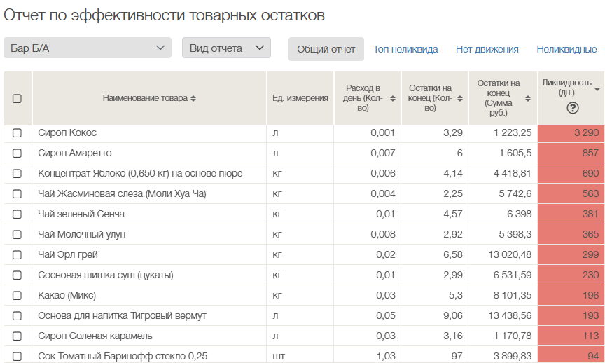 Рисунок-3-Эффективность-товарных-остатков.png